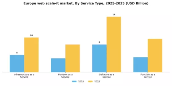 Europe Web Scale It Market Segment Image 3