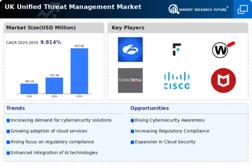 UK Unified Threat Management Market Infographic