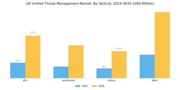 UK Unified Threat Management Market Segment Image 3