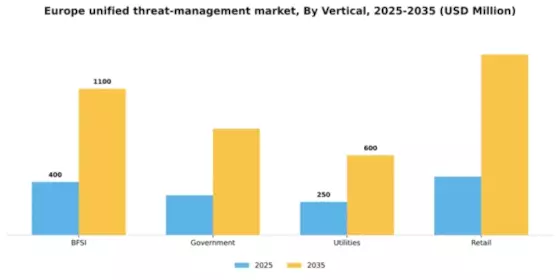 Europe Unified Threat Management Market Segment Image 3