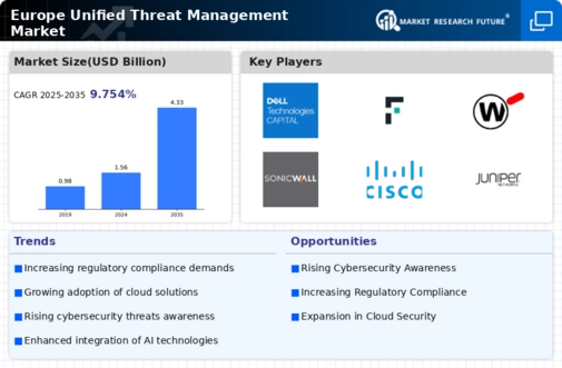 Europe Unified Threat Management Market Infographic