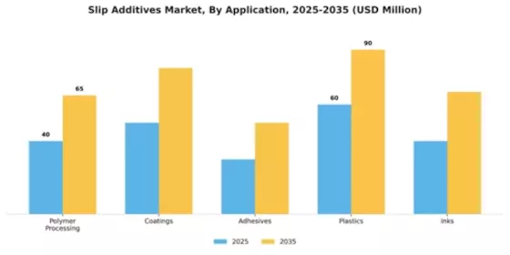 Slip Additives Market Segment Image 0