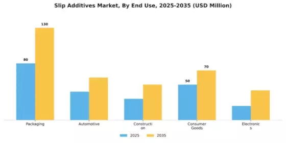 Slip Additives Market Segment Image 1