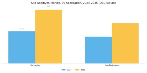 Slip Additives Market Segment Image 2