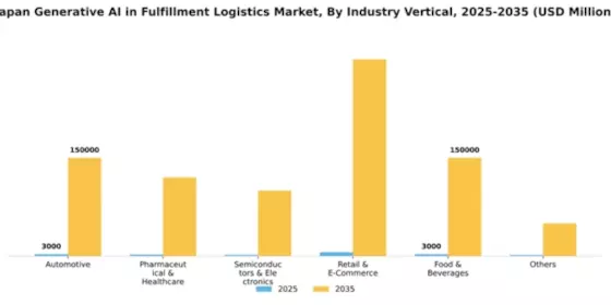 Japan Generative Ai In Fulfillment Logistics Market Segment Image 1