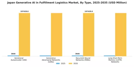 Japan Generative Ai In Fulfillment Logistics Market Segment Image 3