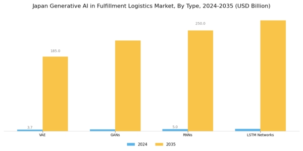 Japan Generative Ai In Fulfillment Logistics Market Segment Image 1