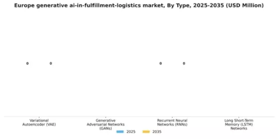 Europe Generative Ai In Fulfillment Logistics Market Segment Image 3