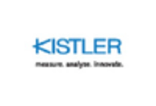 Italy Structural Health Monitoring Market key player
