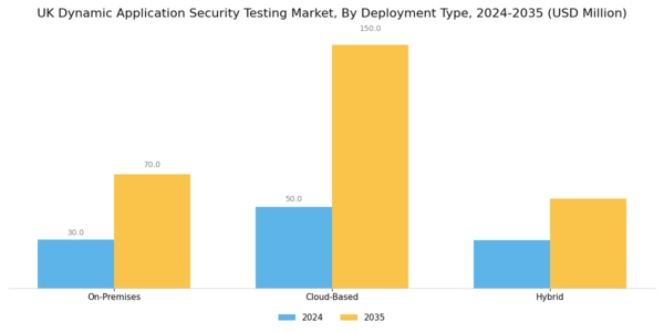 UK Dynamic Application Security Testing Market Segment Image 0