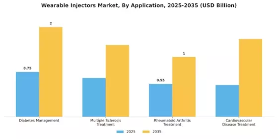 Wearable Injectors Market Segment Image 0