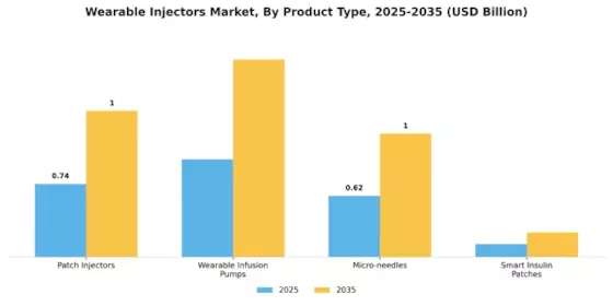 Wearable Injectors Market Segment Image 2