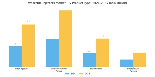 Wearable Injectors Market Segment Image 1