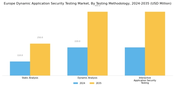 Europe Dynamic Application Security Testing Market Segment Image 3