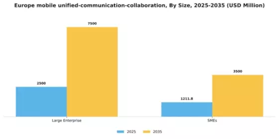Europe Mobile Unified Communication Collaboration Market Segment Image 1
