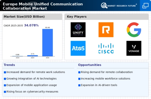 Europe Mobile Unified Communication Collaboration Market Infographic