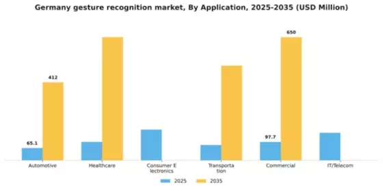 Germany Gesture Recognition Market Segment Image 0