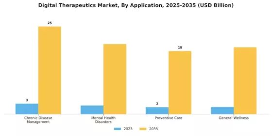 Digital Therapeutics Market Segment Image 0