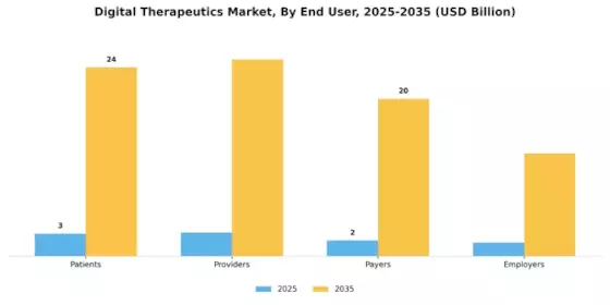 Digital Therapeutics Market Segment Image 2