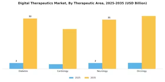 Digital Therapeutics Market Segment Image 3