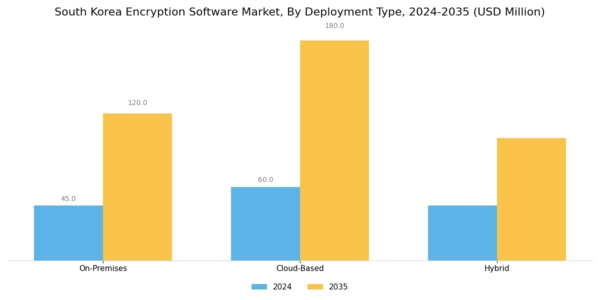 South Korea Encryption Software Market Segment Image 1