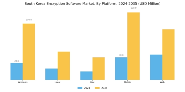 South Korea Encryption Software Market Segment Image 3