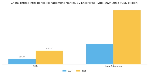 China Threat Intelligence Management Market Segment Image 1