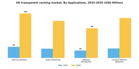 UK Transparent Caching Market Segment Image 0