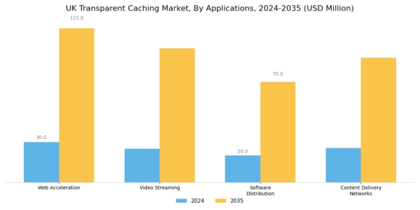 UK Transparent Caching Market Segment Image 1
