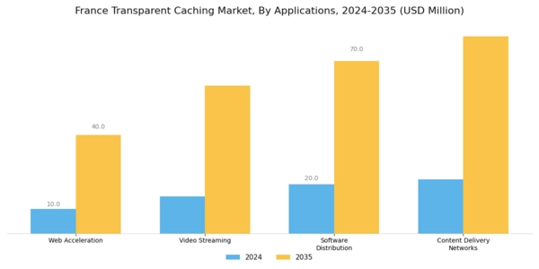 France Transparent Caching Market Segment Image 1