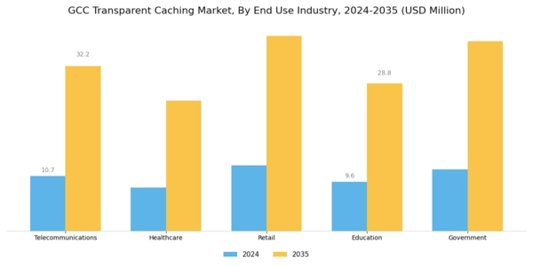 GCC Transparent Caching Market Segment Image 2