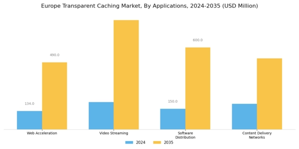 Europe Transparent Caching Market Segment Image 1