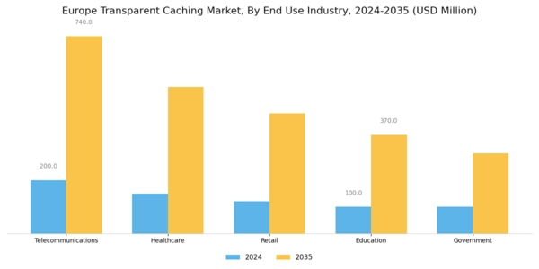 Europe Transparent Caching Market Segment Image 2