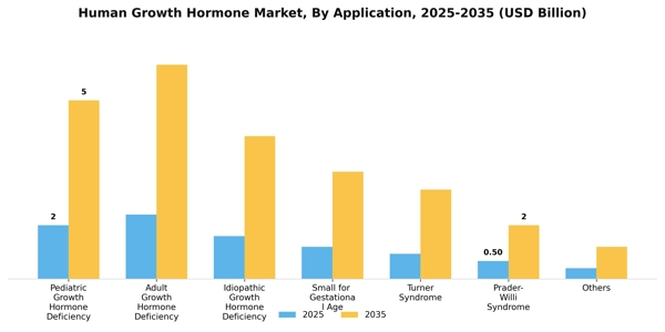 Human Growth Hormone Market Segment Image 0