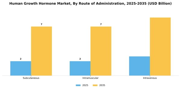 Human Growth Hormone Market Segment Image 3
