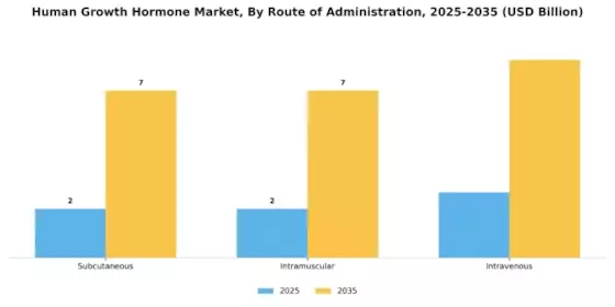 Human Growth Hormone Market Segment Image 1