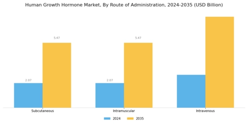 Human Growth Hormone Market Segment Image 1