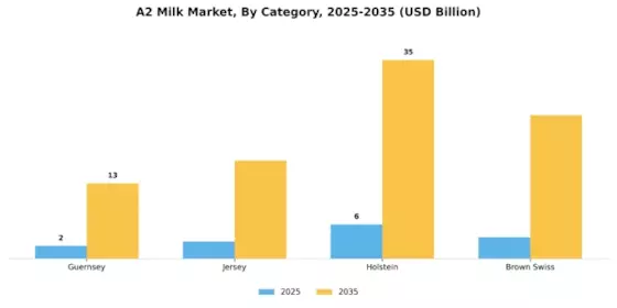 A2 Milk Market Segment Image 0