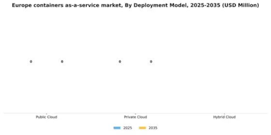 Europe Containers As A Service Market Segment Image 0