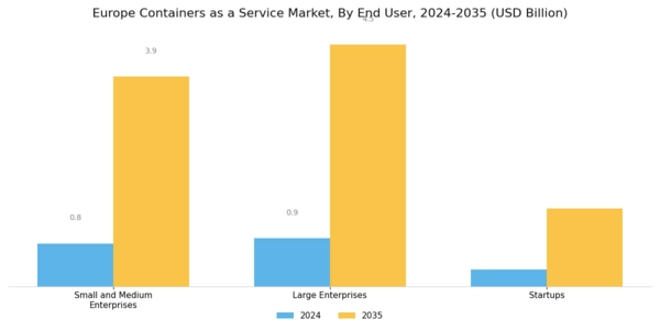 Europe Containers As A Service Market Segment Image 2