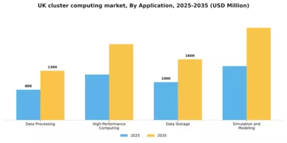 UK Cluster Computing Market Segment Image 0