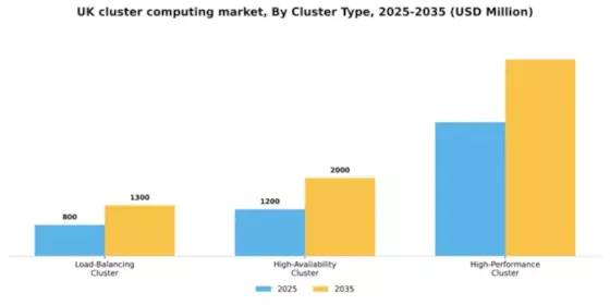 UK Cluster Computing Market Segment Image 1