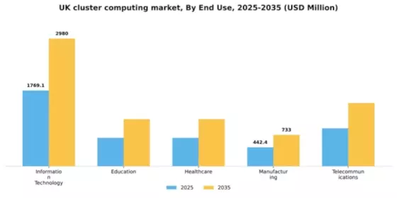 UK Cluster Computing Market Segment Image 3
