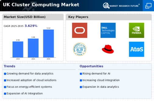 UK Cluster Computing Market Infographic