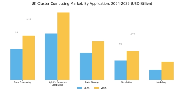 UK Cluster Computing Market Segment Image 0