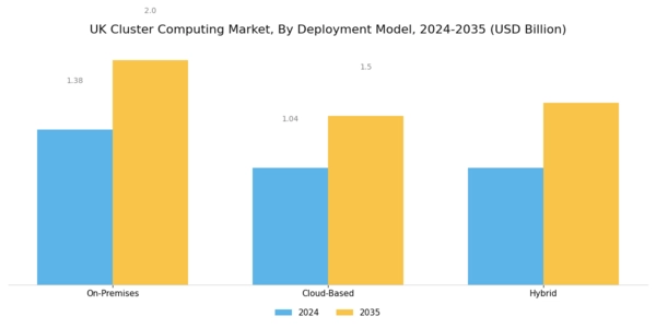 UK Cluster Computing Market Segment Image 1