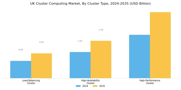 UK Cluster Computing Market Segment Image 2