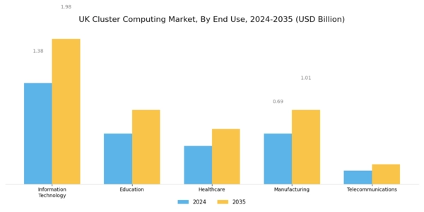 UK Cluster Computing Market Segment Image 3