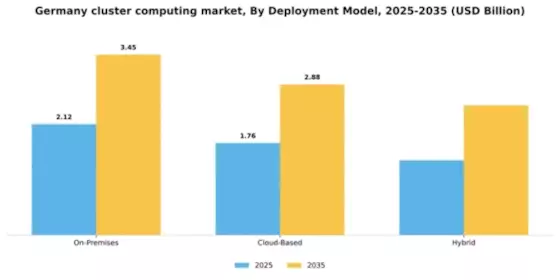 Germany Cluster Computing Market Segment Image 2