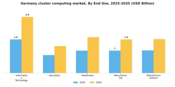 Germany Cluster Computing Market Segment Image 3
